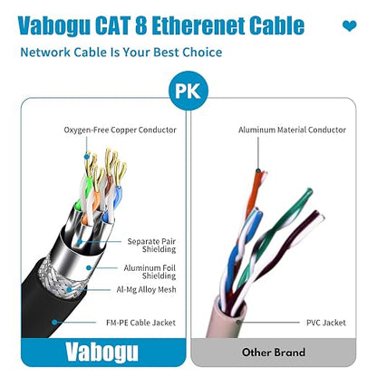 Vabogu Cat 8 Ethernet Cable 60FT, Heavy Duty 26AWG High Speed 40Gbps 2000MHz - Image 3