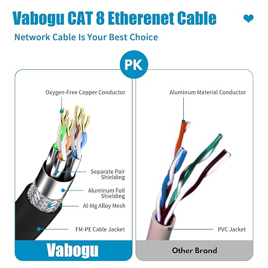 Vabogu Cat 8 Ethernet Cable 1.5FT, Heavy Duty 26AWG High Speed 40Gbps 2000MHz - Image 3