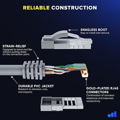Maximm Cat 6 Ethernet Cable - 4 ft - Image 3