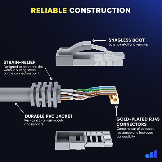 Maximm Cat 6 Ethernet Cable - 40 ft - Image 3