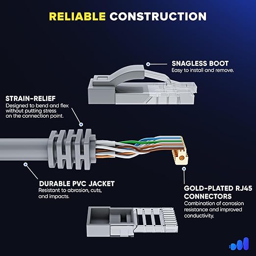 Maximm Cat 6 Ethernet Cable - Image 3