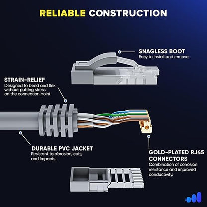 Maximm Cat 6 Ethernet Cable - Image 3