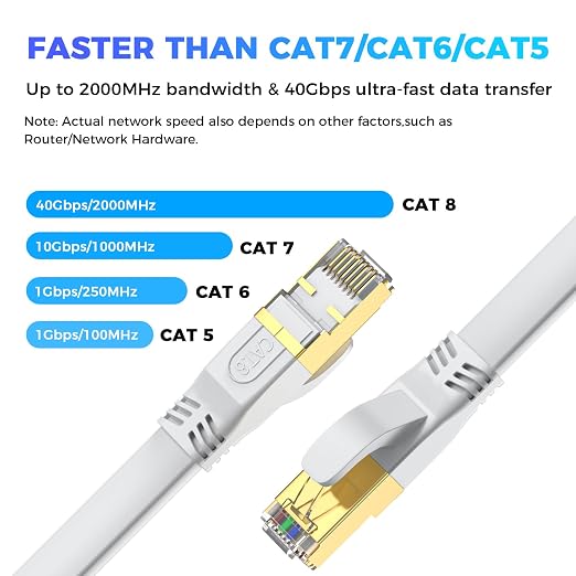 Cat 8 Ethernet Cable 85 FT, Outdoor&Indoor High Speed Heavy Duty Network LAN - Image 2