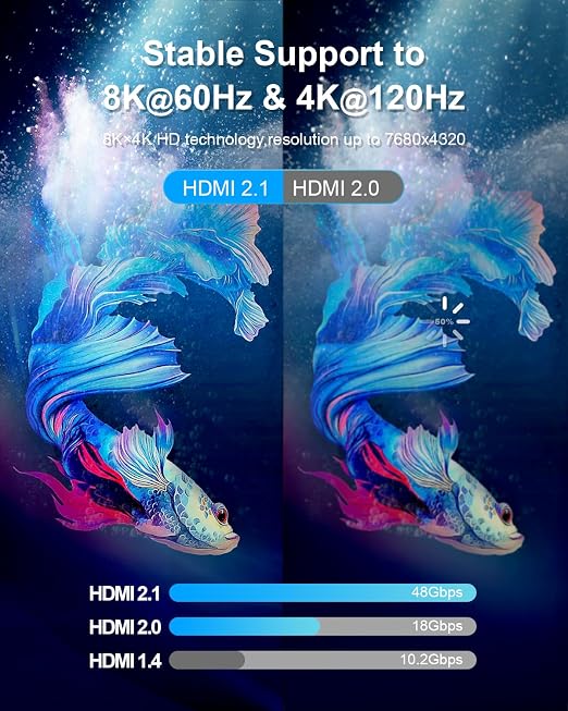 HDMI 2.1 Cable, 1.5 Feet, High Speed 48Gbps - Image 4