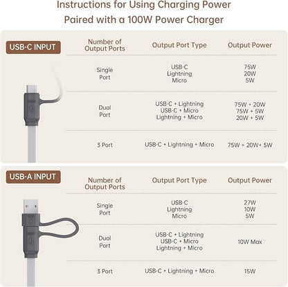 PZOZ 100W USB C & USB A Charging Cable, 3 in 1 Multi Fast Charging at The Same - Image 2