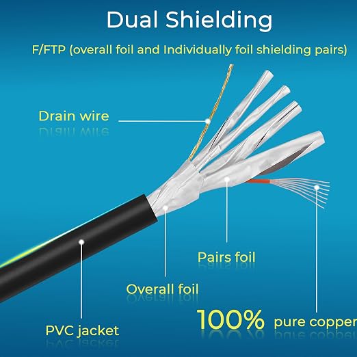 Rapink Patch Cables Cat8 1ft 10 Pack Slim, Cat8 Ethernet Patch Cable 40G Support - Image 5