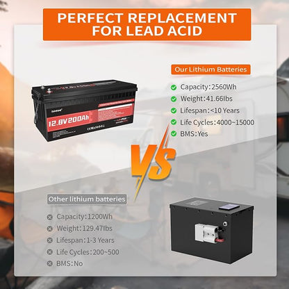 12V 200Ah LiFePO4 Lithium Battery, 200A BMS, Max.2560W Load Power, 15000+ Deep - Image 2