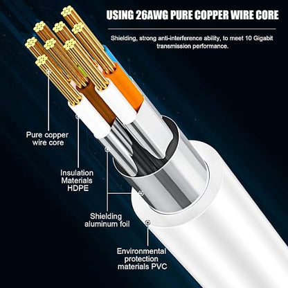 Cat 8 Ethernet Cable 150 FT, 26AWG 40Gbps 2000Mhz Ultra Speed Cat8 LAN Network - Image 3