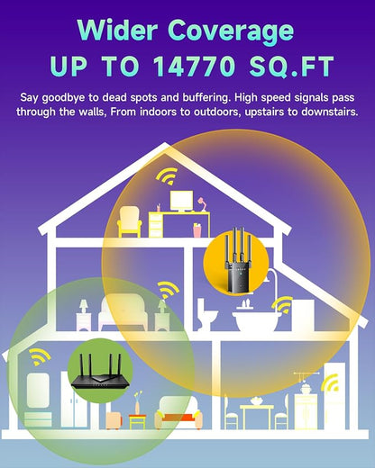 2026 New WiFi Extender Signal Booster, 14770 Sq.Ft WiFi Booster Extender - Image 2