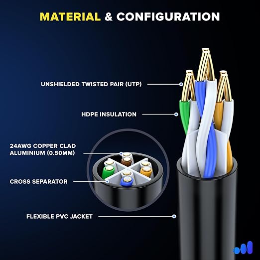 Maximm Cat 6 Ethernet Cable - 1 ft - High-Speed LAN - Image 2