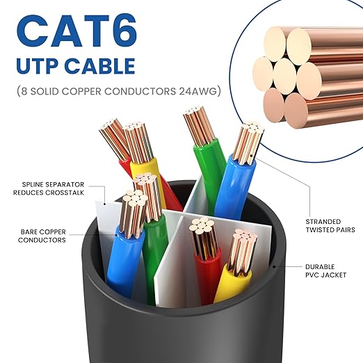 Ultra Clarity Cables Cat6 Ethernet Cable, 25 Feet LAN, utp Cat 6, Network Cord - Image 4