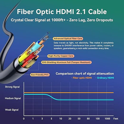 Fiber Optic HDMI Cable 65 ft 2.1 8K 48Gbps High Speed Supports 8K@60Hz 4K@120Hz - Image 3