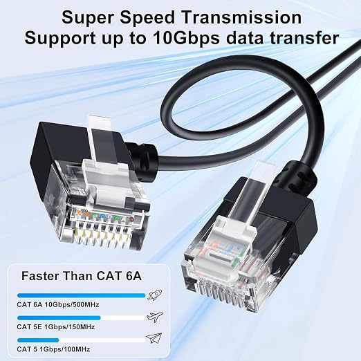 Cat6A Ethernet Cable 90 Degree Left Angled 3.3FT 5 Pack, Flexible Slim & Ultra - Image 2