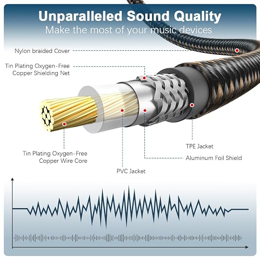 EMK RCA to RCA Subwoofer Cable – 24K Gold-Plated Connector Nylon Braided Double - Image 4
