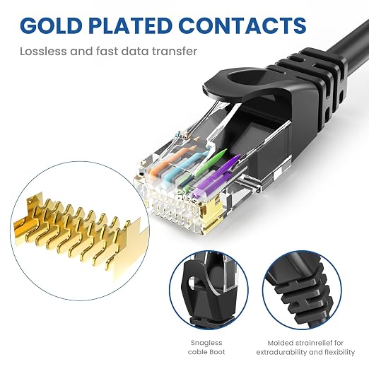 Cat 6 Ethernet Cable 30 Ft 2 Pack, Cat 6 Cable Outdoor&Indoor, High Speed - Image 3