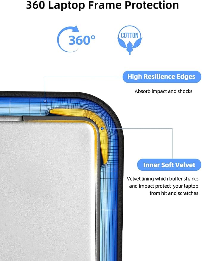 UPERFECT Laptop Sleeve 24-inch for Laptop/Portable Monitor/Notebook/Tablet - Image 5