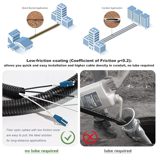 75 Meters Uniboot LC to LC Outdoor Armored Fiber Patch Cable, Low Friction - Image 3
