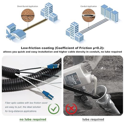 75 Meters Uniboot LC to LC Outdoor Armored Fiber Patch Cable, Low Friction - Image 3