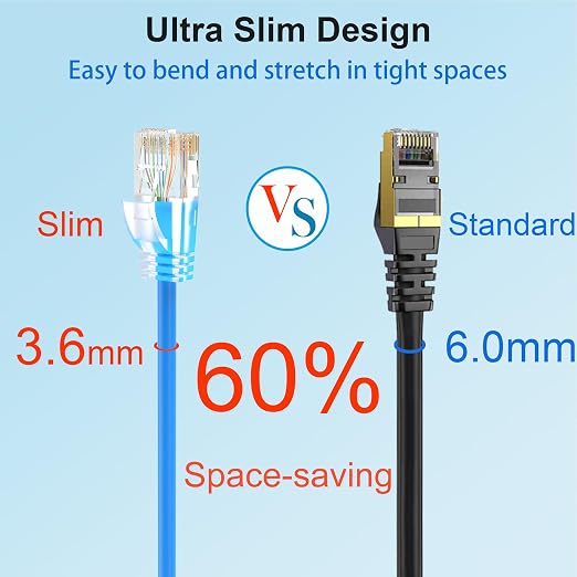 Cat 6 Patch Cables 3 feet, Slim Cat6a Ethernet Patch Cable 10Gbps 550Mhz - Image 3