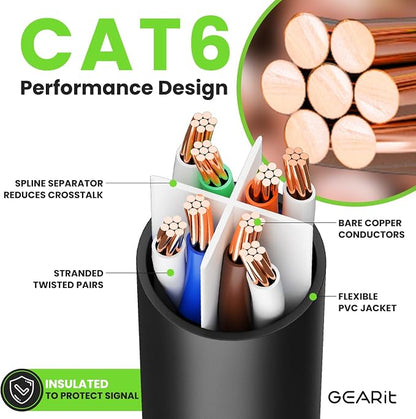 GEARit Cat 6 Ethernet Cable Pack Ð 1-Pack 100 ft Cat6 Ethernet Patch Cables | - Image 3