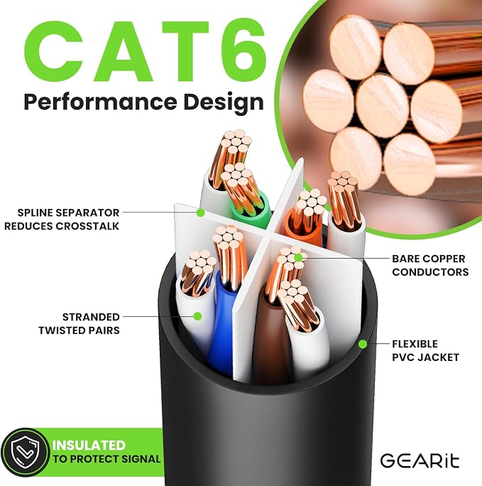 GEARit Cat 6 Ethernet Cable Pack Ð 1-Pack 10 ft Cat6 Ethernet Patch Cables | - Image 3