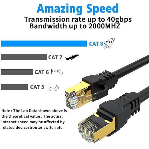 Cat 8 Ethernet Cable 75FT, High Speed 40Gbps, - Image 4