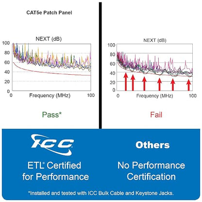ICC CAT5e Patch Panel, UL Listed & PoE++ Rated Gigabit Applications, Wall Mount - Image 6
