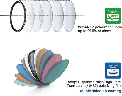 JJC Professional 52mm Circular Polarizer Polarizing Filter HD 18-Layer CPL - Image 6