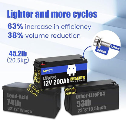 12.8V 200Ah LiFePO4 Lithium Battery 1 Pack - Image 4