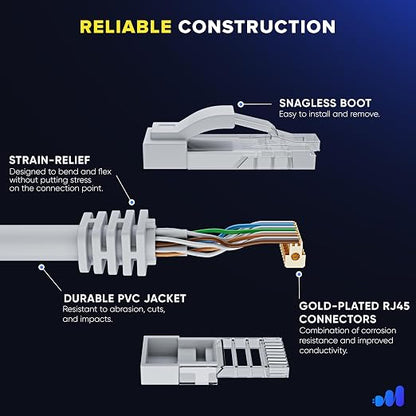 Maximm Cat 6 Ethernet Cable 25 ft 10 Pack - Image 3