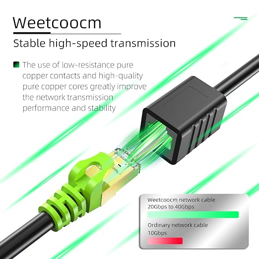 Ethernet Extension Cable 20ft, Network Cat6a Extension Patch Cable RJ45 Cords - Image 7