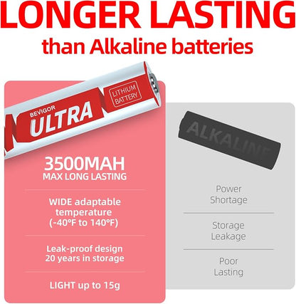 BEVIGOR AA Lithium Batteries 8Pack Ultra, 3500mAh 1.5V Double A Lithium Battery - Image 3