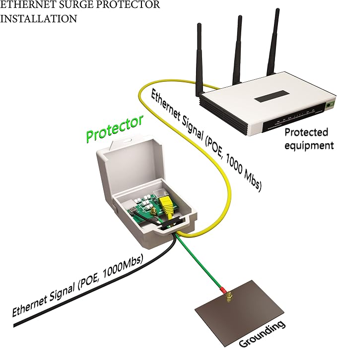 Outdoor Ethernet Surge Protector PoE+ Gigabit - Image 7