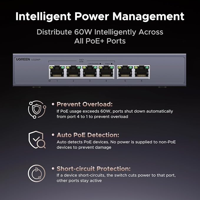 UGREEN Ethernet Switch, 6 Port PoE Switch, 4 PoE+@60W and 2 Gigabit Uplink - Image 3