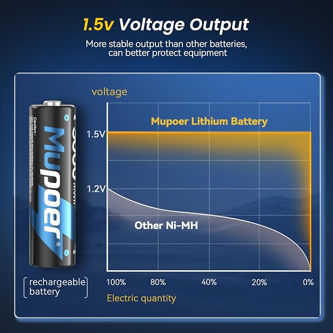 Rechargeable AA Batteries Lithium - Image 4