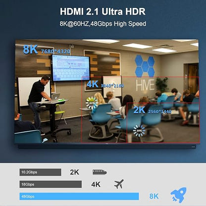 10K 8K HDMI 2.1 Cable Fiber Optic 6.6ft, 48Gbps Ultra High Speed HDMI Cable - Image 5