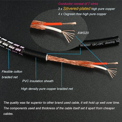 Aux Cord, Audiophile 3.5mm Stereo Audio Cable, Unbreakable and Great - Image 5