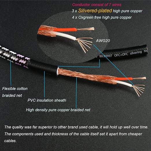 Aux Cord, Audiophile 3.5mm Stereo Audio Cable Unbreakable and Great - Image 5