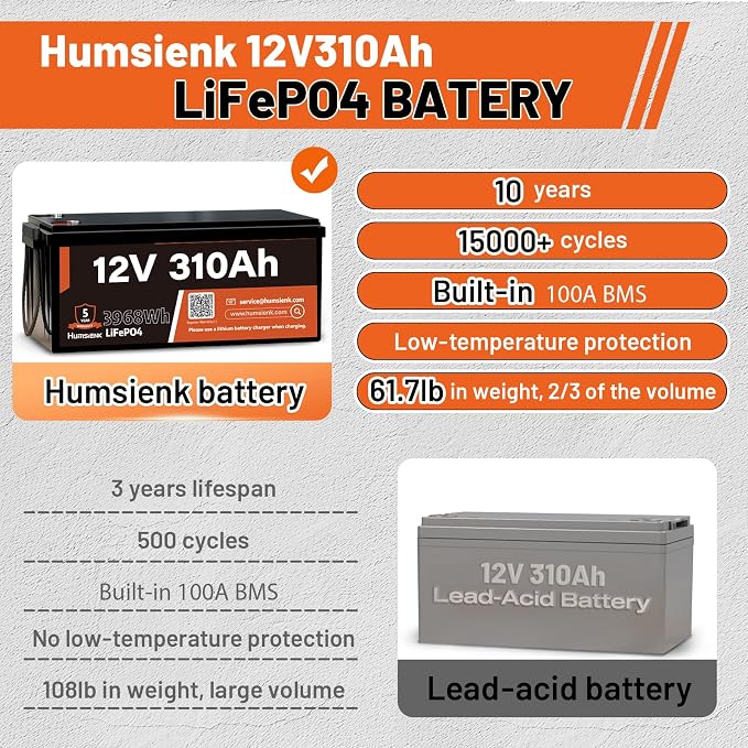 12V 310Ah LiFePO4 Lithium Battery 2PCS– Max. 3968Wh, 15000+ Deep Cycle Battery - Image 3
