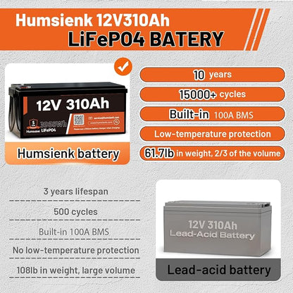 12V 310Ah LiFePO4 Lithium Battery 2PCS– Max. 3968Wh, 15000+ Deep Cycle Battery - Image 3
