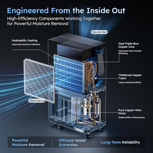 5000 Sq.Ft Energy Star Most Efficient 2024 Dehumidifier, Max 100 Pint Moisture - Image 4