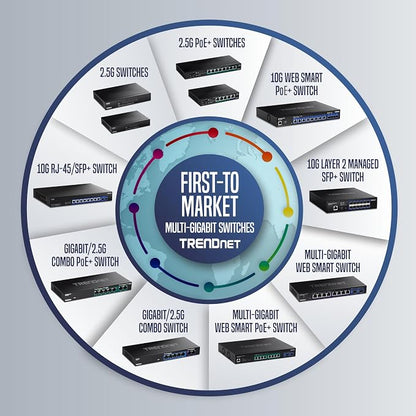 TRENDnet Gigabit PoE++ Injector, NDAA Compliant, Supplies 15.4W, and 60W - Image 8