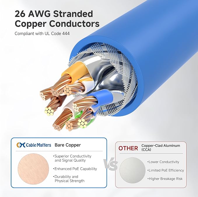 Cable Matters 10Gbps 5-Pack Snagless Shielded Cat 6A Ethernet Cable - 10ft - Image 5
