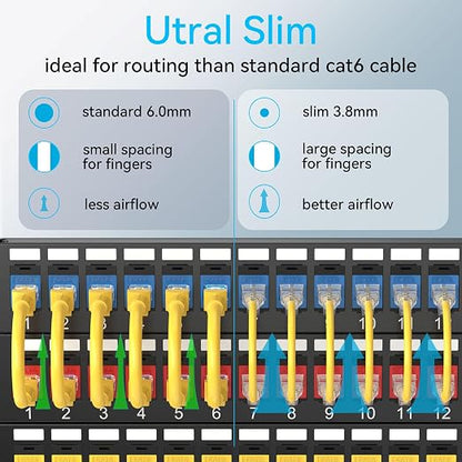 Sokqovt Cat6a Patch Cables Slim 3ft, Flexible Cat6 Ethernet Patch Cable 10G - Image 2