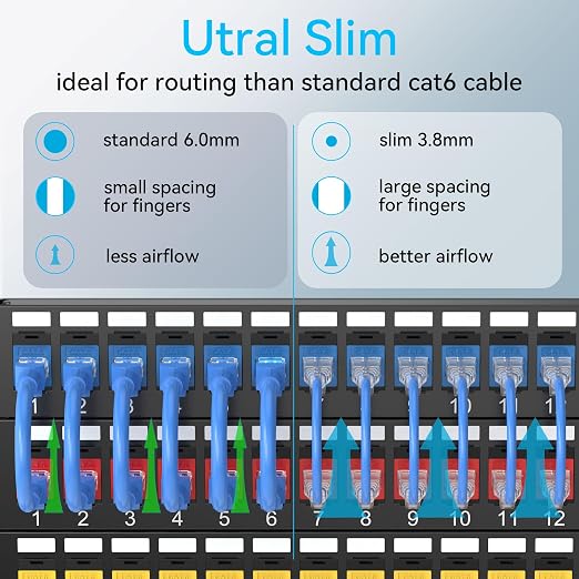 Sokqovt Cat6a Patch Cables Slim 15ft, Flexible Ethernet Cable 10G 550MHZ - Image 2