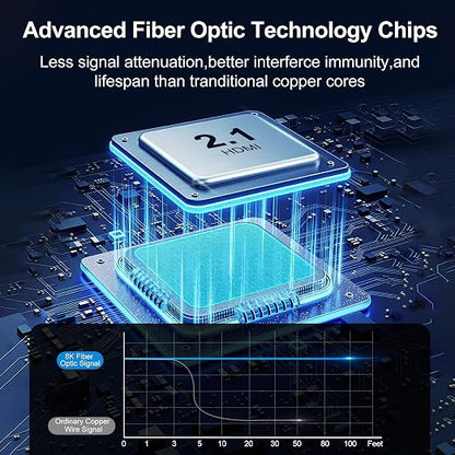 8K Fiber Optic HDMI Cable 65FT, 48Gbps Ultra High Speed Long HDMI 2.1 Cord - Image 3