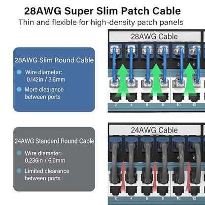 Jadaol UL Listed Patch Cables Cat 6a / Cat 6 3 ft 24-Pack, 10Gbps 550MHz Slim - Image 3