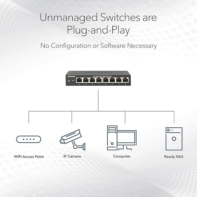 NETGEAR 8-Port 1G/10G Multi-Gigabit Ethernet Unmanaged Switch - - Image 3