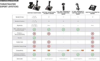 Thrustmaster HOTAS Warthog Dual Throttles - Image 7