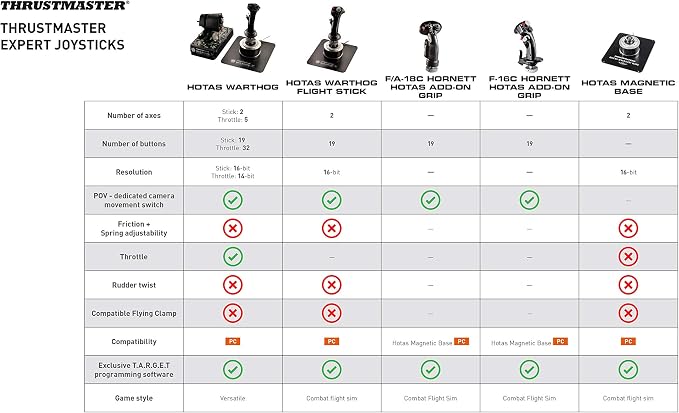 Thrustmaster HOTAS Warthog Flight Stick - Image 10